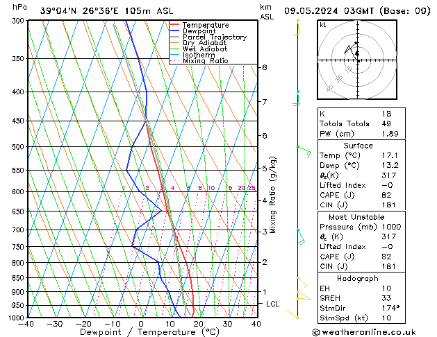 Model temps GFS  09.05.2024 03 UTC