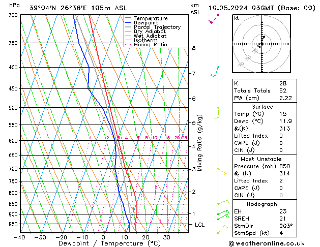 Model temps GFS  10.05.2024 03 UTC