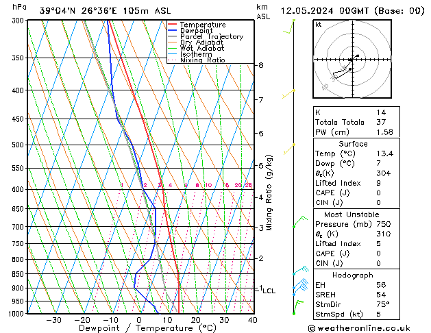 Model temps GFS  12.05.2024 00 UTC