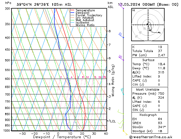 Model temps GFS  17.05.2024 00 UTC