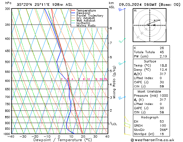 Model temps GFS  09.05.2024 06 UTC