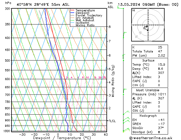 Model temps GFS Pzt 13.05.2024 06 UTC