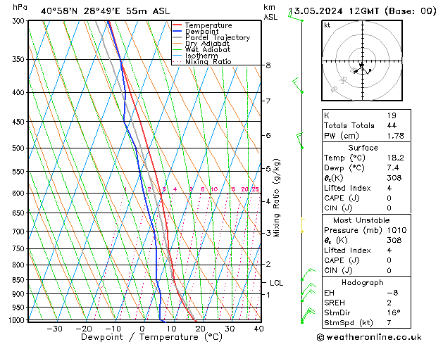 Model temps GFS Pzt 13.05.2024 12 UTC