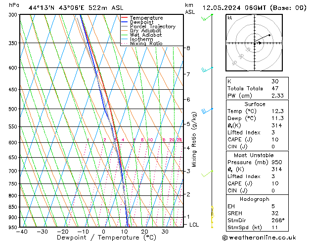 Model temps GFS Su 12.05.2024 06 UTC