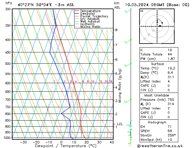 Model temps GFS  10.05.2024 09 UTC