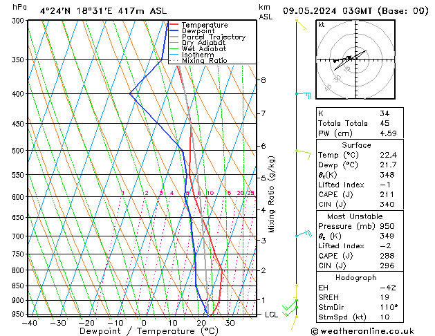 Model temps GFS do 09.05.2024 03 UTC