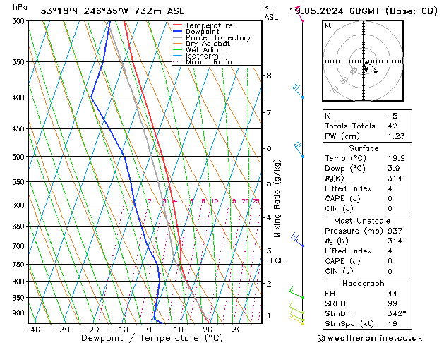 Modell Radiosonden GFS Fr 10.05.2024 00 UTC