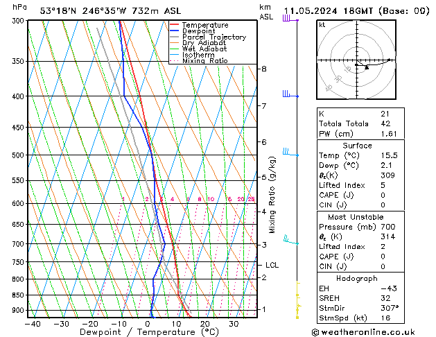 Model temps GFS sab 11.05.2024 18 UTC