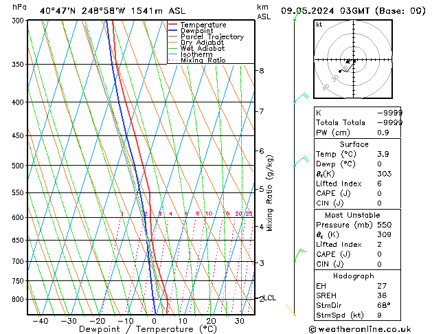 Model temps GFS jue 09.05.2024 03 UTC