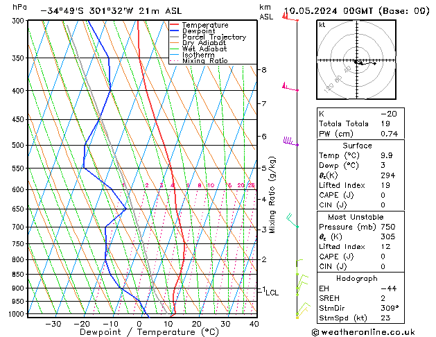 Model temps GFS vr 10.05.2024 00 UTC