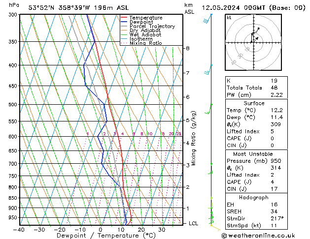 Model temps GFS Su 12.05.2024 00 UTC