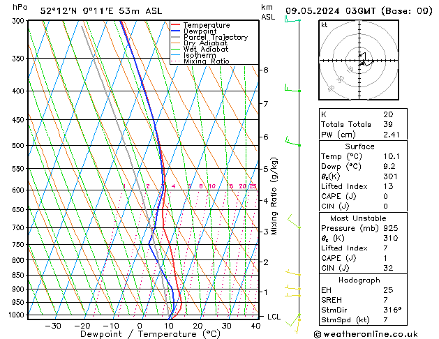 Model temps GFS Th 09.05.2024 03 UTC