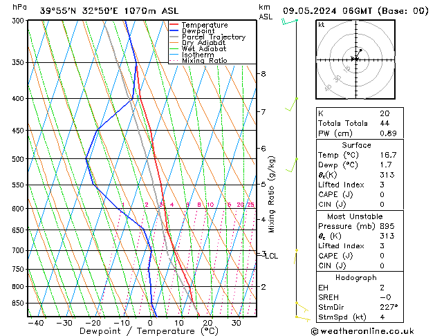 Model temps GFS 星期四 09.05.2024 06 UTC