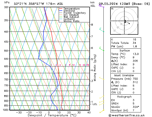 Modell Radiosonden GFS Do 09.05.2024 12 UTC