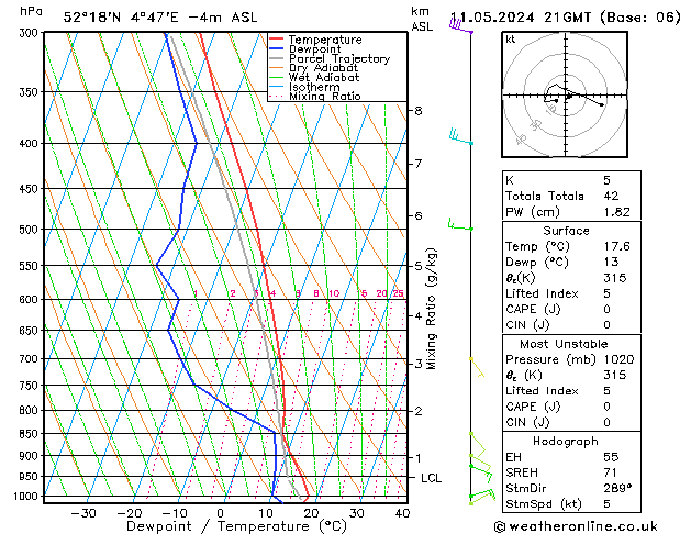 Model temps GFS za 11.05.2024 21 UTC