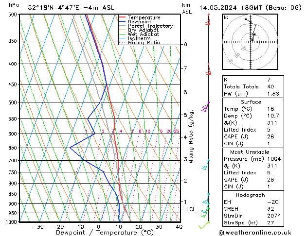 Model temps GFS di 14.05.2024 18 UTC