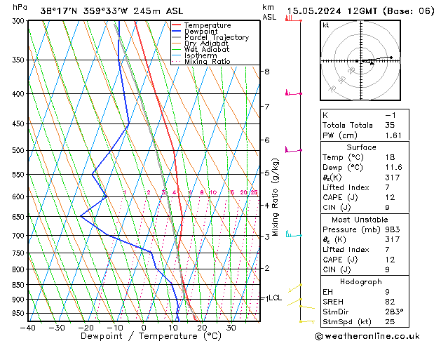 Model temps GFS mié 15.05.2024 12 UTC