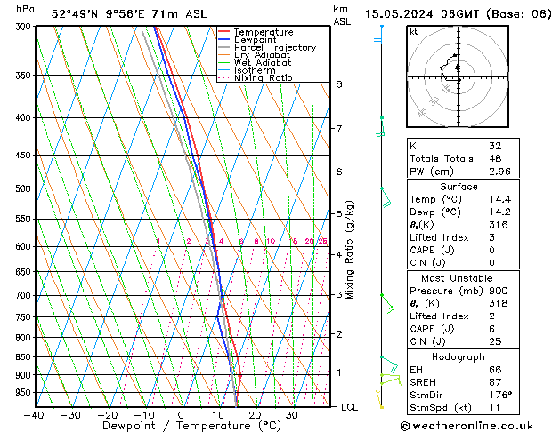 Modell Radiosonden GFS Mi 15.05.2024 06 UTC