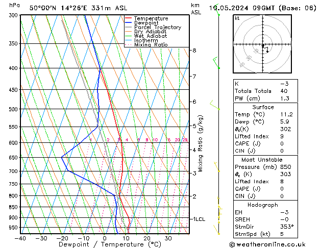 Model temps GFS Cu 10.05.2024 09 UTC