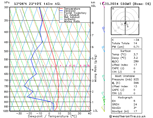 Model temps GFS so. 11.05.2024 03 UTC