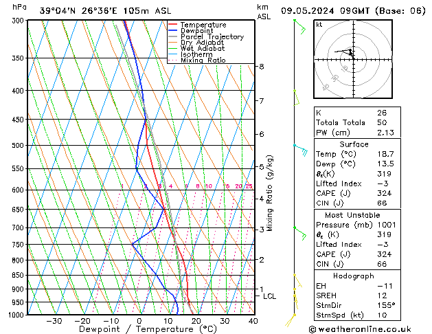 Model temps GFS  09.05.2024 09 UTC