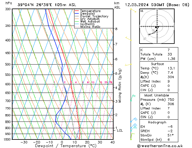 Model temps GFS  12.05.2024 03 UTC