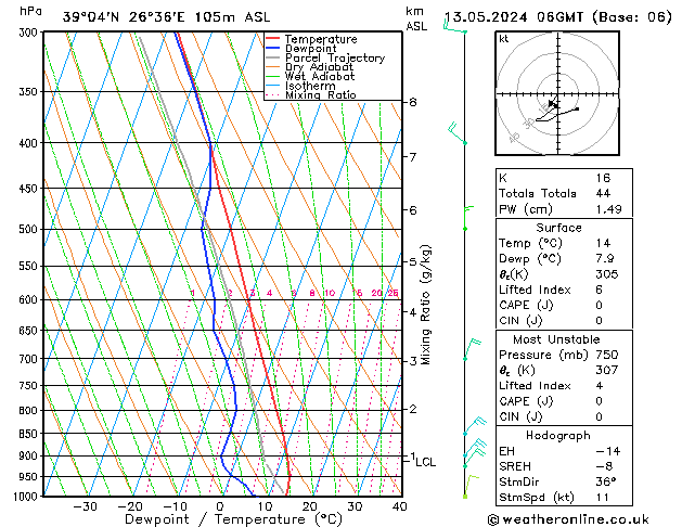 Model temps GFS  13.05.2024 06 UTC