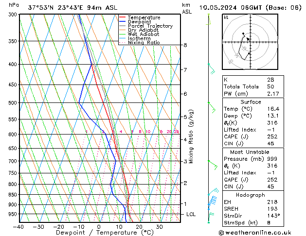Model temps GFS  10.05.2024 06 UTC