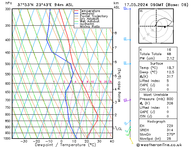 Model temps GFS  17.05.2024 06 UTC