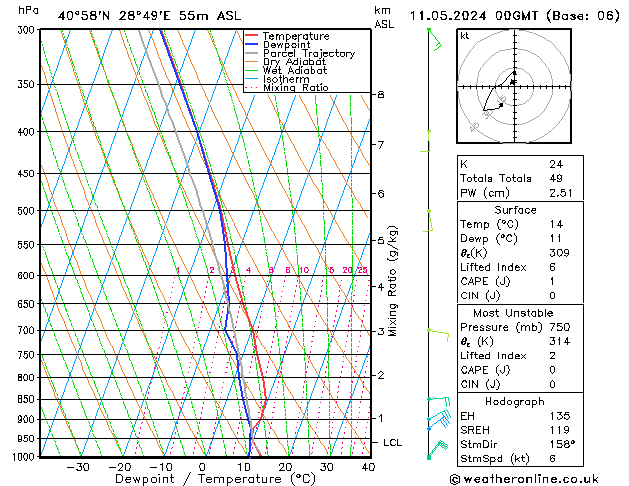 Model temps GFS sam 11.05.2024 00 UTC