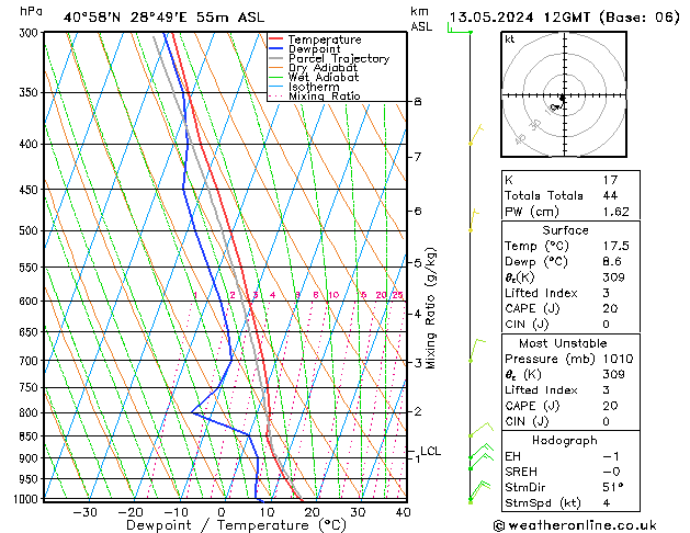 Model temps GFS Pzt 13.05.2024 12 UTC