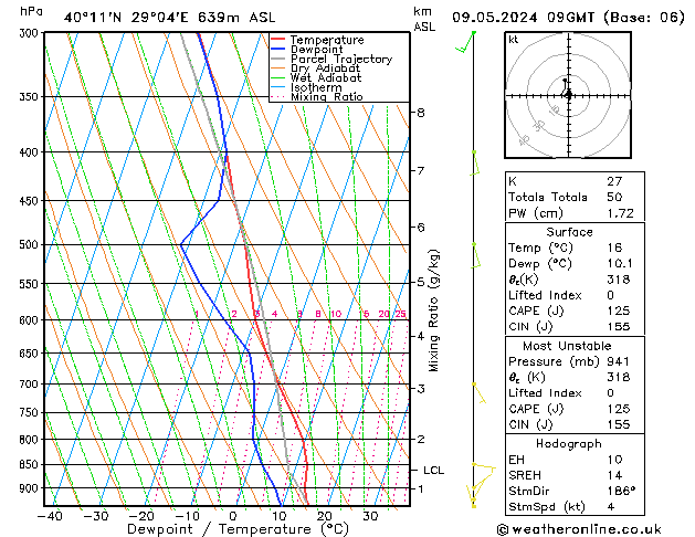 Model temps GFS 星期四 09.05.2024 09 UTC