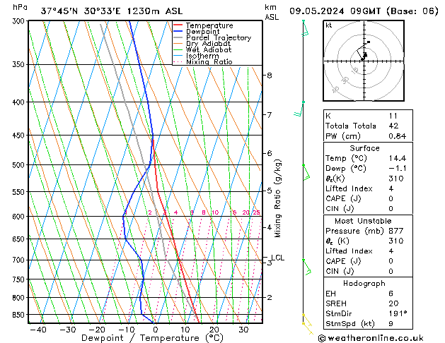 Model temps GFS Th 09.05.2024 09 UTC
