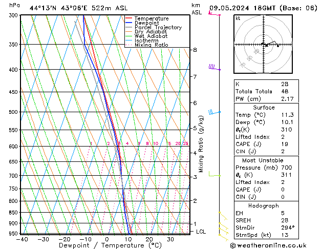Model temps GFS Th 09.05.2024 18 UTC