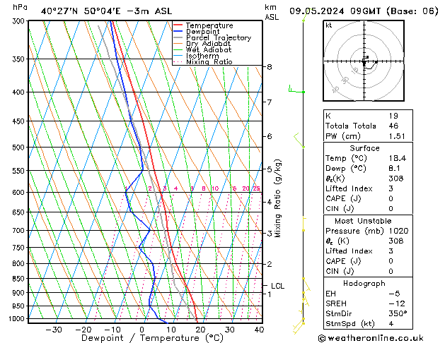 Model temps GFS czw. 09.05.2024 09 UTC