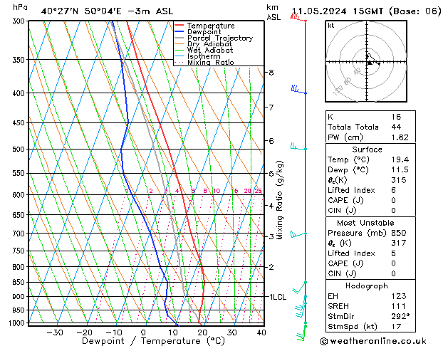 Model temps GFS  11.05.2024 15 UTC
