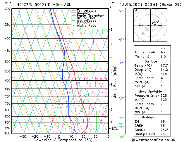 Model temps GFS Вс 12.05.2024 06 UTC