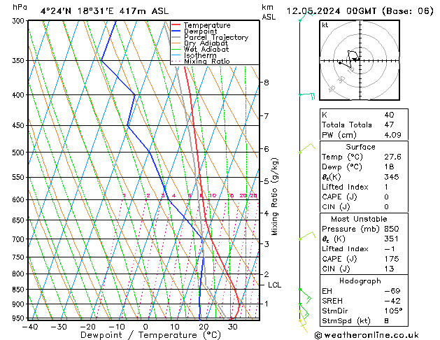 Model temps GFS dim 12.05.2024 00 UTC