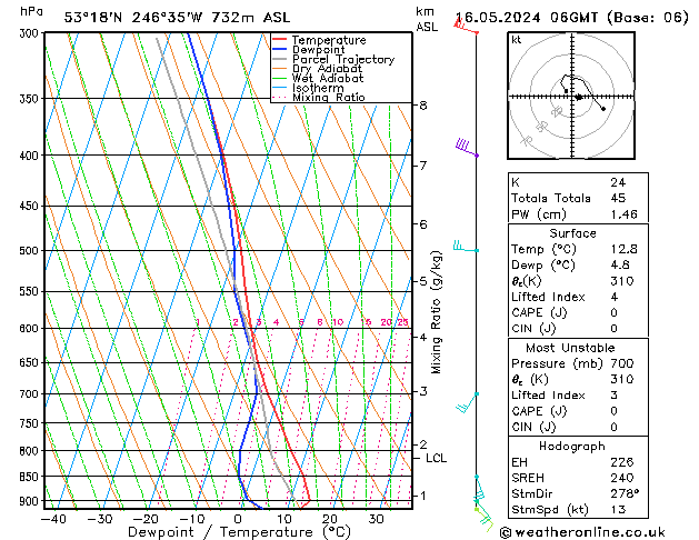 Model temps GFS Čt 16.05.2024 06 UTC