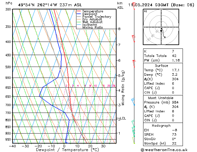 Model temps GFS so. 11.05.2024 03 UTC