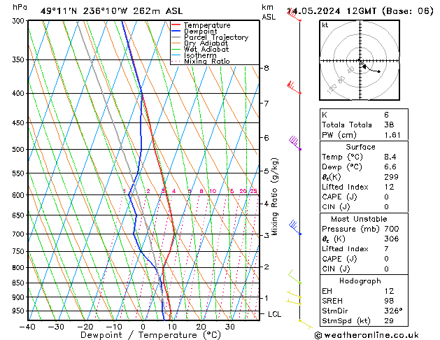 Model temps GFS Sa 14.05.2024 12 UTC