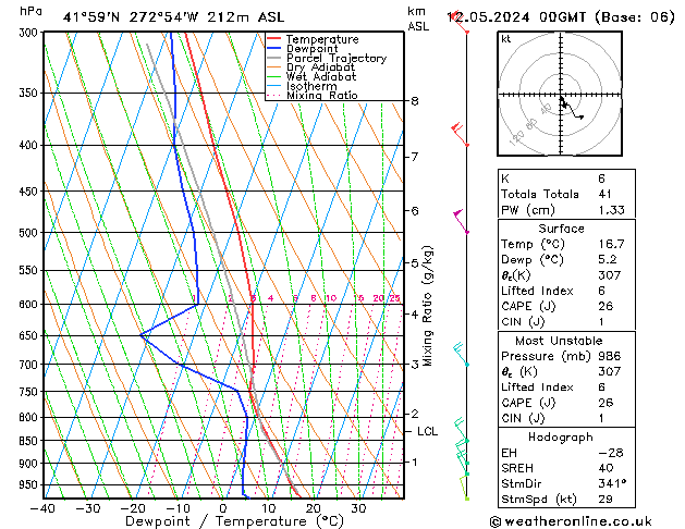 Model temps GFS  12.05.2024 00 UTC