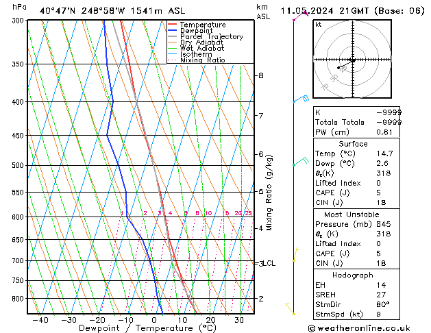 Model temps GFS So 11.05.2024 21 UTC