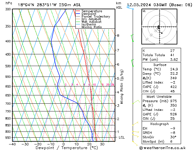 Model temps GFS Ne 12.05.2024 03 UTC