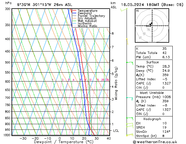 Model temps GFS gio 16.05.2024 18 UTC