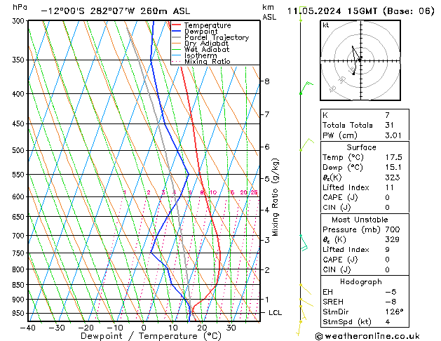 Model temps GFS so. 11.05.2024 15 UTC