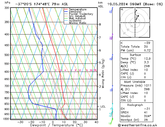 Model temps GFS pt. 10.05.2024 06 UTC