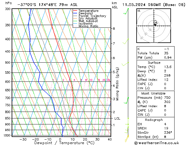 Model temps GFS Cts 11.05.2024 06 UTC