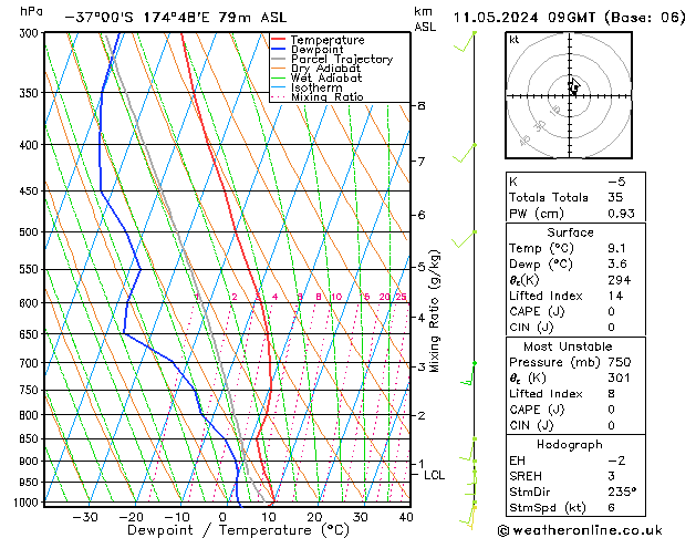 Model temps GFS sam 11.05.2024 09 UTC