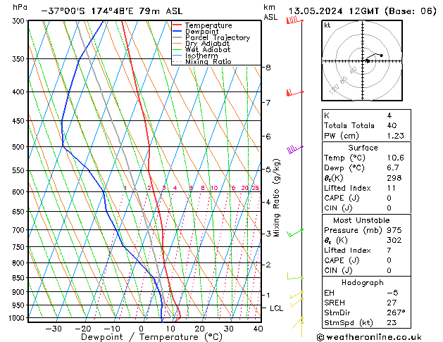 Model temps GFS lun 13.05.2024 12 UTC